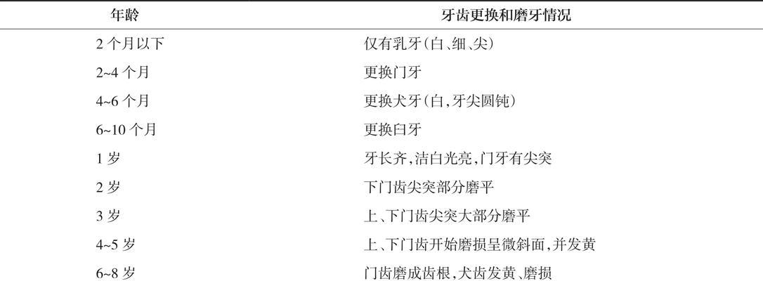 小猫的门牙何时换？（宠物猫门牙更替的关键时期与注意事项）