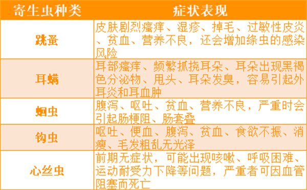 爱沃克驱虫药 爱沃克驱虫药