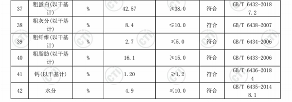 网易严选狗粮测评