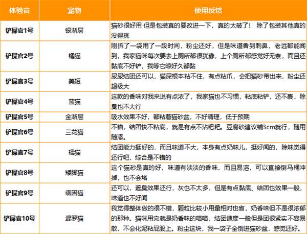 江小傲混合猫砂好用吗