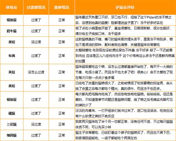 Pidan猫粮怎么样 Pidan猫粮怎么样