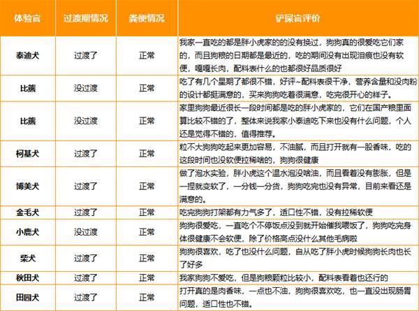 胖小虎狗粮好吗 胖小虎狗粮好吗