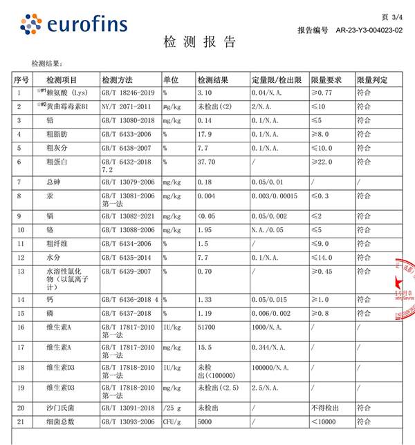 胖小虎狗粮检测报告 胖小虎狗粮检测报告