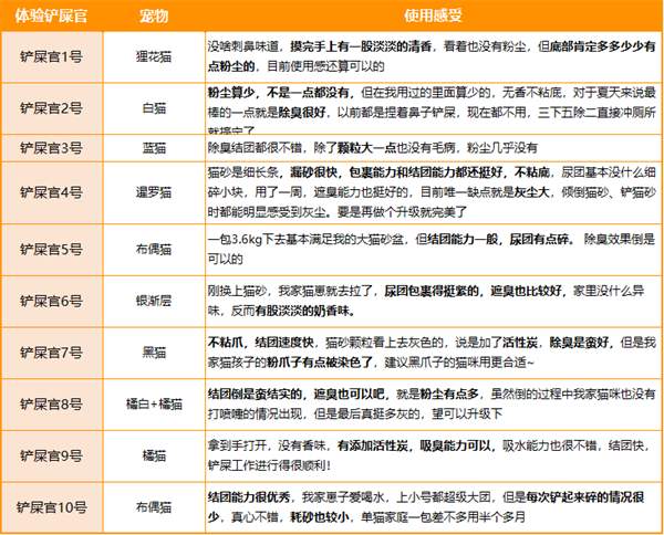 好主人猫砂怎么样