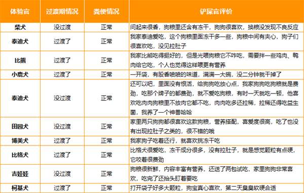 疯狂小狗狗粮怎么样 疯狂小狗狗粮怎么样