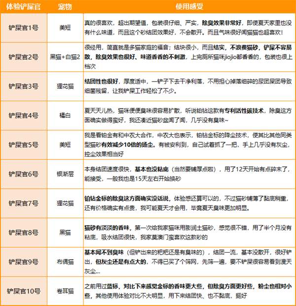 铂钻猫砂使用感受 铂钻猫砂使用感受