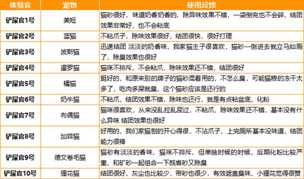 网易严选猫砂好用吗 网易严选猫砂好用吗