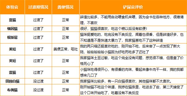 巅峰猫粮测评 巅峰猫粮测评