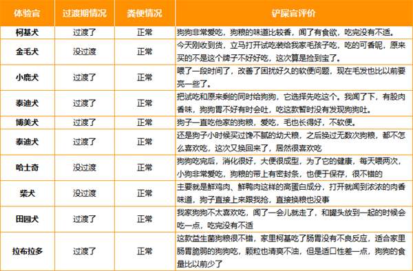 馋不腻狗粮怎么样