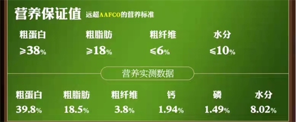 绿福摩猫粮怎么样 绿福摩猫粮怎么样