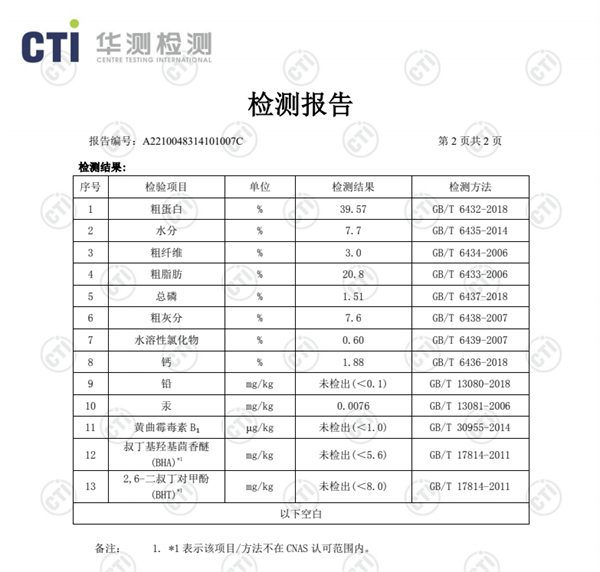 猫粮测评 猫粮测评