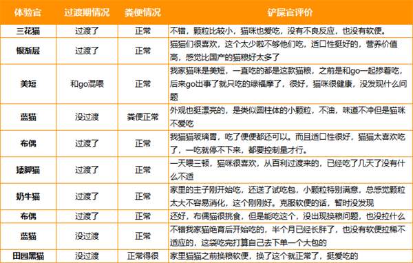 进口猫粮 进口猫粮