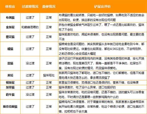 素力高猫粮怎么样 素力高猫粮怎么样