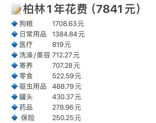养一只狗的经济成本（详细了解养狗的初始支出和日常开销）