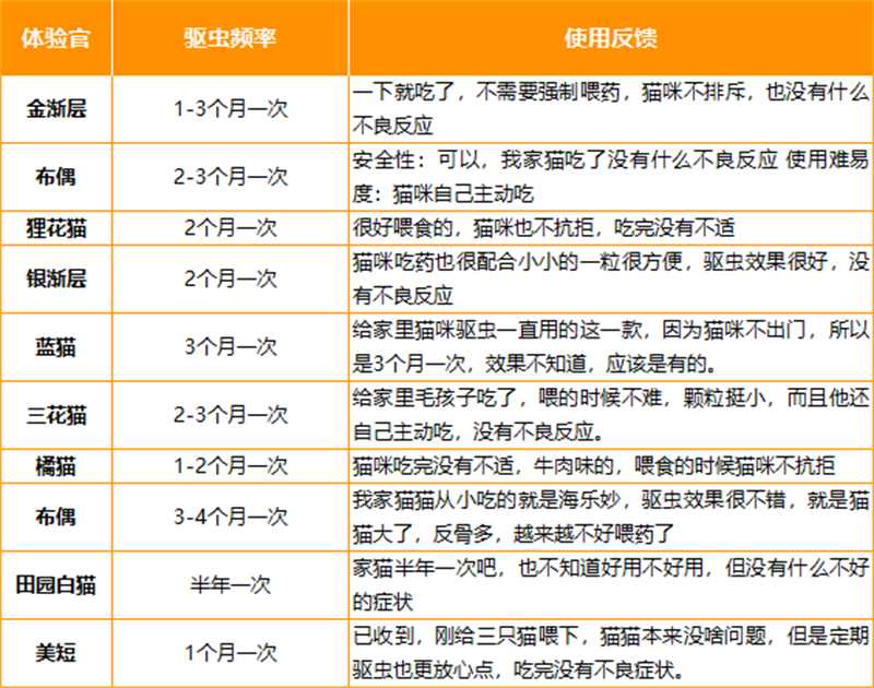 海乐妙测评分析