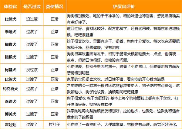 豆柴鸭肉梨配方狗粮