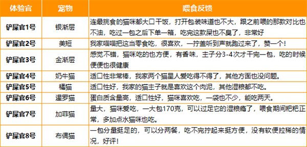 猫咪罐头测评 猫咪罐头测评