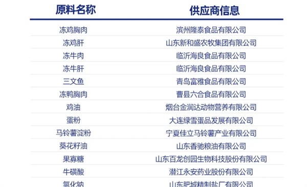 毛球殿下主食袋测评 毛球殿下主食袋测评