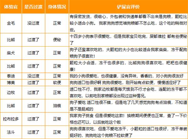 阿飞和巴弟狗粮 阿飞和巴弟狗粮