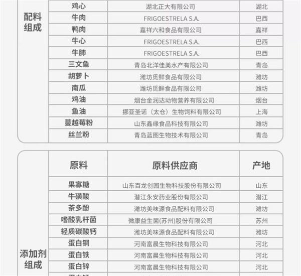 猫罐头测评 猫罐头测评