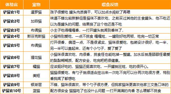 有鱼猫主食罐头 有鱼猫主食罐头