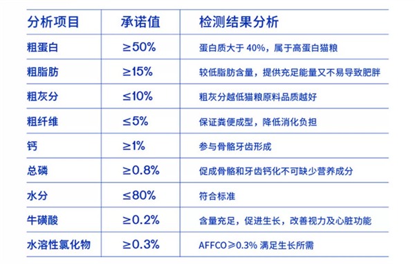 蓝氏主食罐头测评