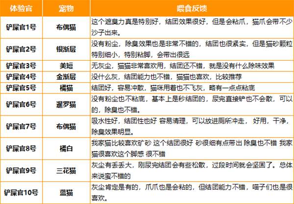 Pjoy猫砂怎么样 Pjoy猫砂怎么样