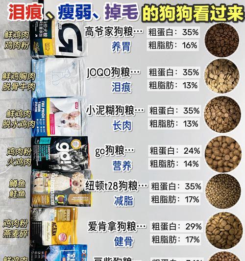 狗狗吃硬粮的最佳时机（探究狗狗何时开始食用硬粮的适宜时机）