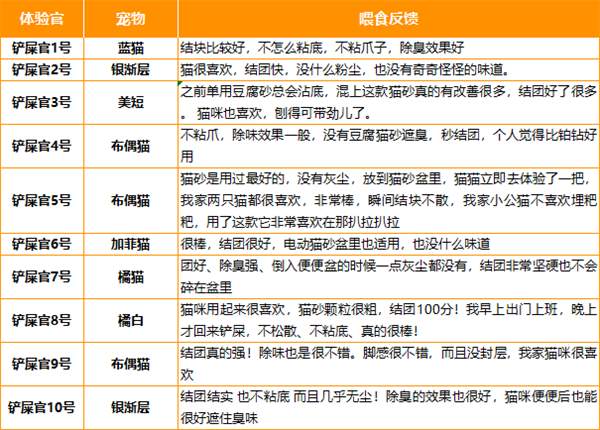 埃尔西博士猫砂怎么样 埃尔西博士猫砂怎么样