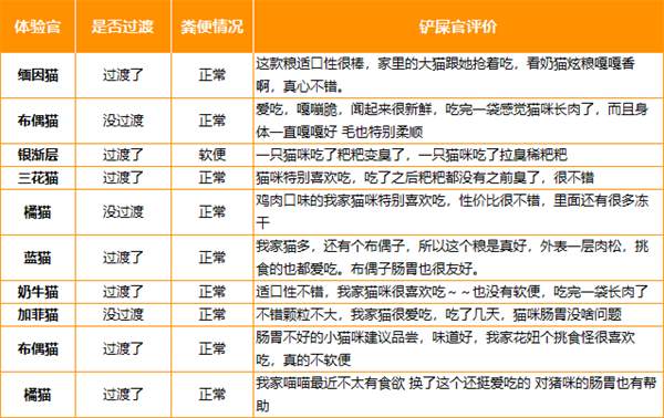 新版艾美康全价无谷猫粮