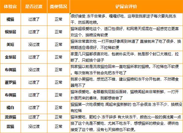 猫所乳鸽猫粮好吗