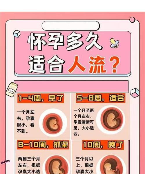 怀孕时间多久合适？（探讨孕妇的受孕周期与成功怀孕的关系。）