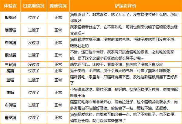 路斯的猫粮怎么样