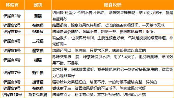 怡亲猫砂怎么样