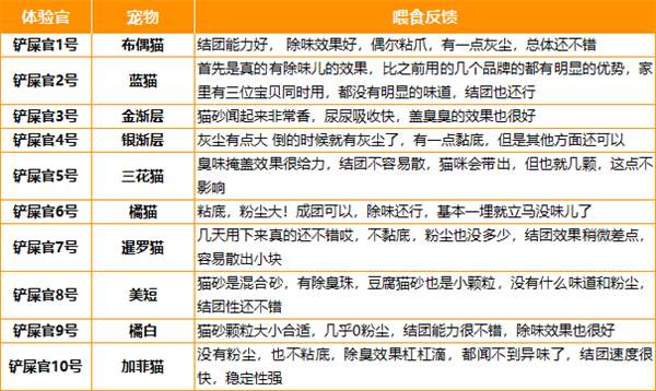 养了个毛孩猫砂好用吗