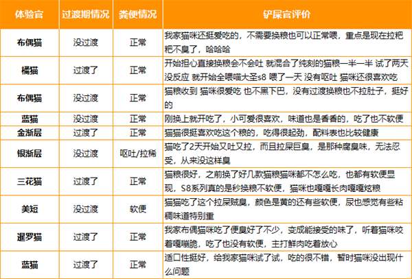 猫大圣S8烘焙粮