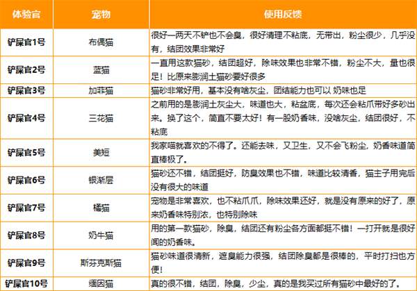 PETSHY猫砂怎么样