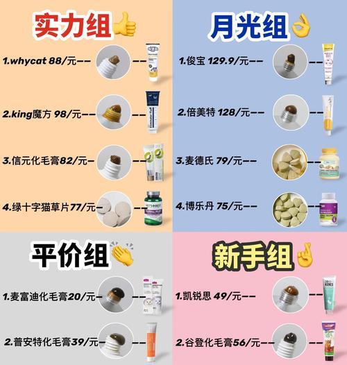 猫的消化健康问题（了解猫的消化系统及吃化毛膏的最佳频率）