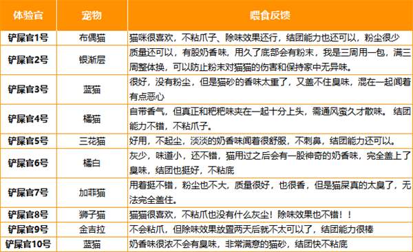 猫殿下混合猫砂测评