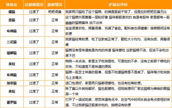 牧野奇迹猫粮怎么样