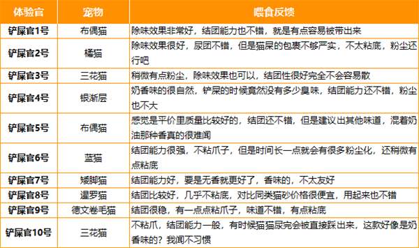 喵梵思猫砂实测