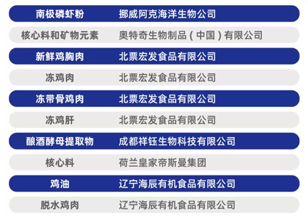 猫博士猫粮测评