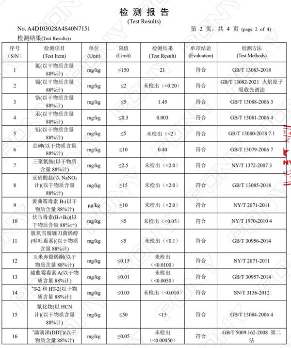 猫博士猫粮实测