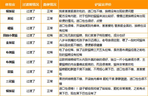 星宴猫粮怎么样？