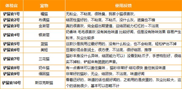 鸟语花香猫砂怎么样？