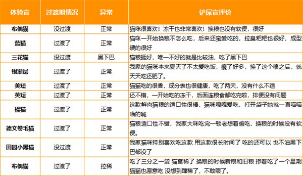 领先猫粮怎么样