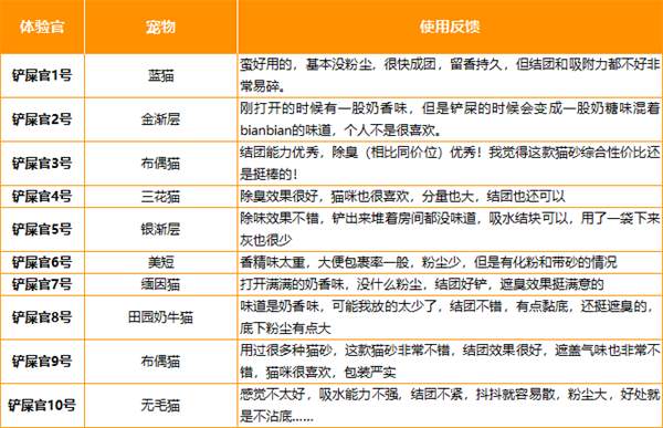 喵彩猫砂好吗