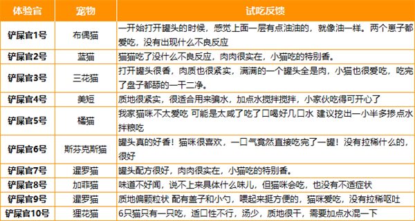 喵彩猫罐头