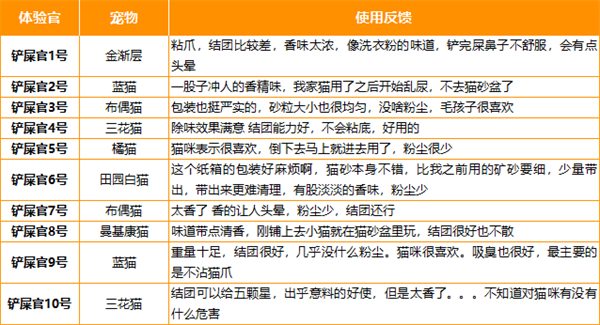 喵彩白标矿砂怎么样