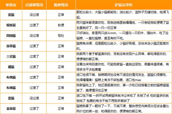 诚实一口猫粮好不好